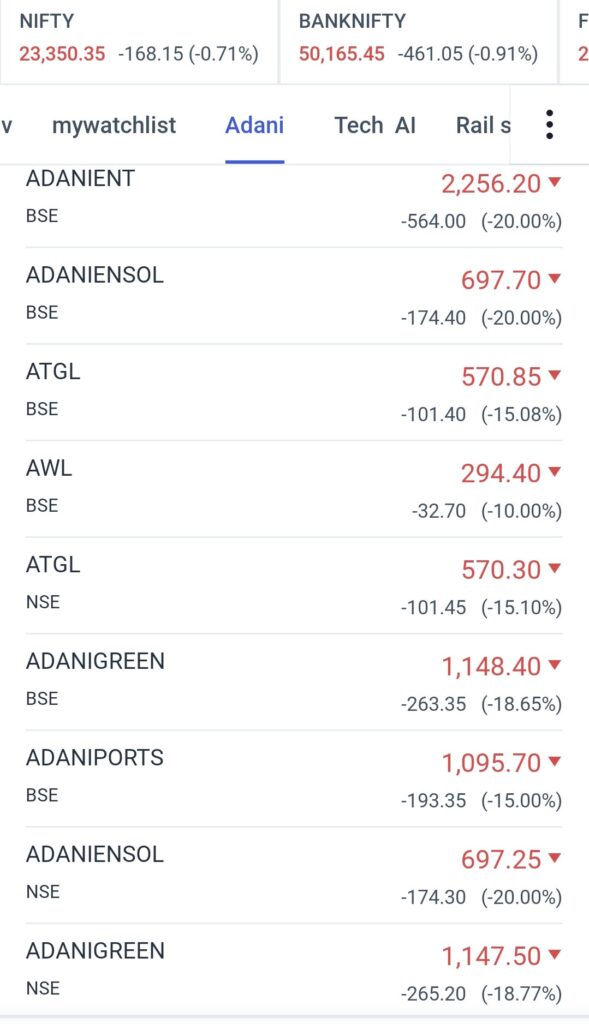 adani stock